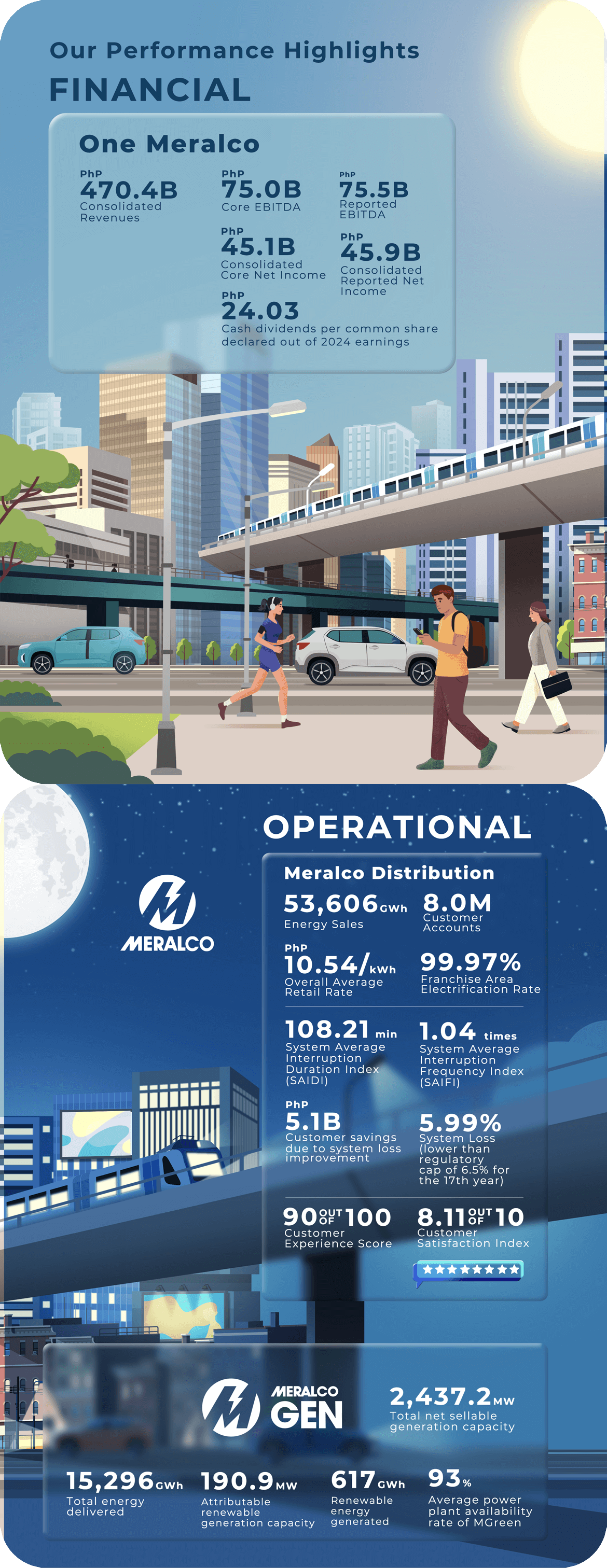 Meralco